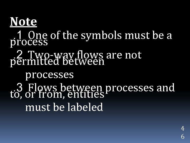 Note. 1 One of the symbols must be a process. 2 Two-way flows are
