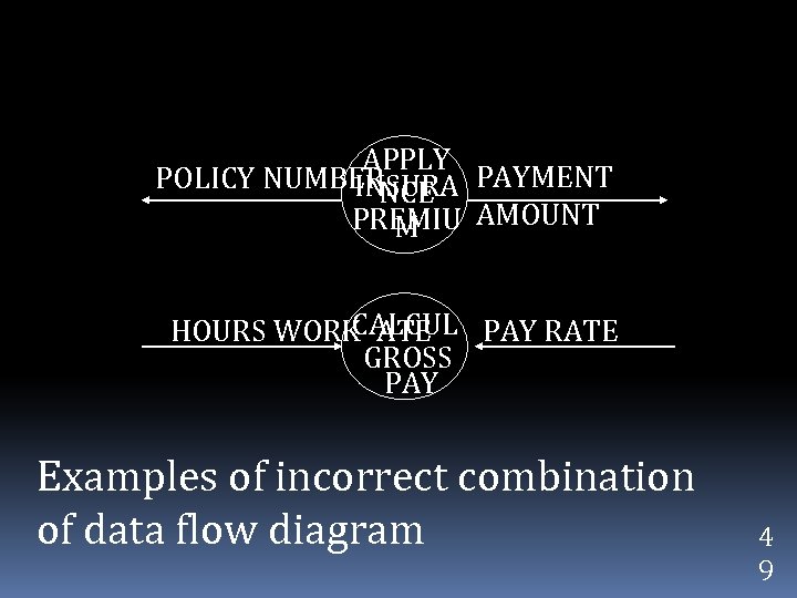 APPLY POLICY NUMBERNCE PAYMENT INSURA PREMIU AMOUNT M CALCUL PAY RATE HOURS WORK ATE