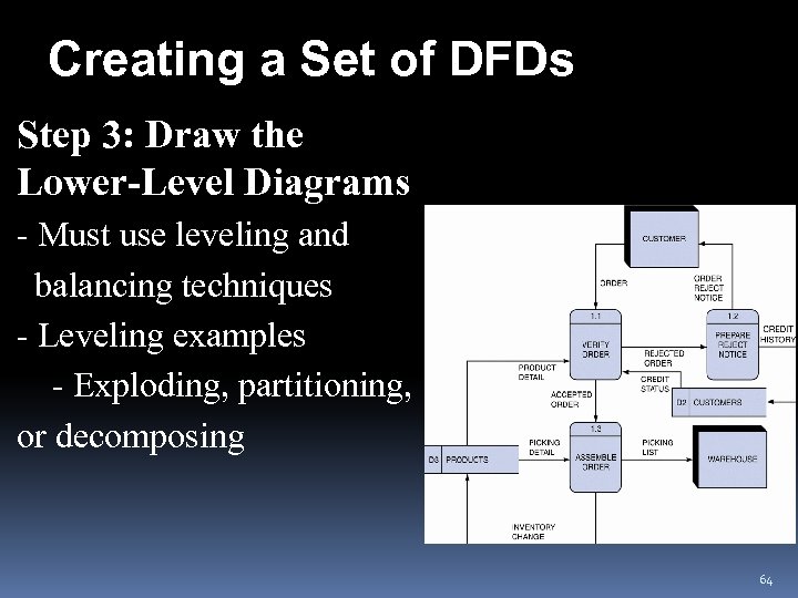 Creating a Set of DFDs Step 3: Draw the Lower-Level Diagrams - Must use