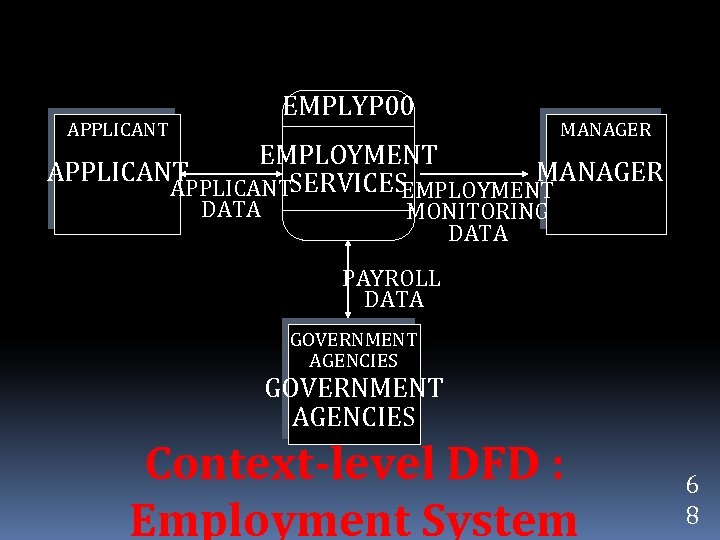 EMPLYP 00 APPLICANT MANAGER EMPLOYMENT APPLICANT MANAGER APPLICANTSERVICES EMPLOYMENT DATA MONITORING DATA PAYROLL DATA