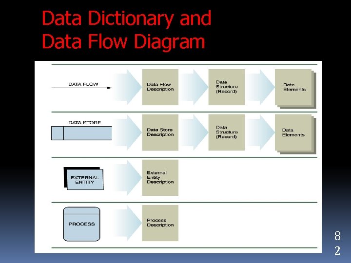Data Dictionary and Data Flow Diagram 8 2 