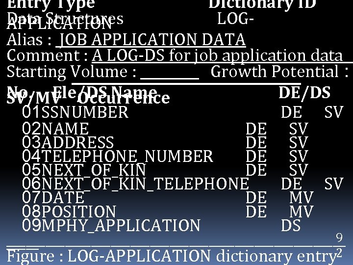 Entry Type Dictionary ID Data Structures LOGAPPLICATION Alias : JOB APPLICATION DATA Comment :