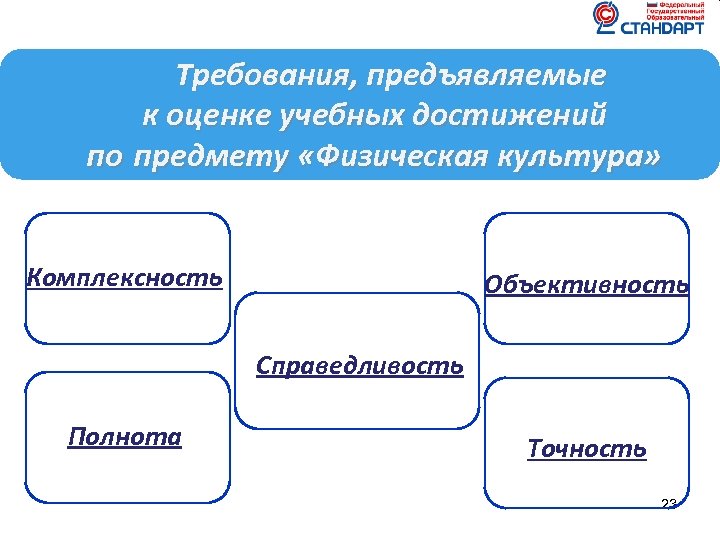 4 Требования, предъявляемые к оценке учебных достижений по предмету «Физическая культура» Комплексность Объективность Справедливость