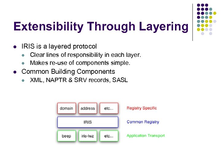 Extensibility Through Layering l IRIS is a layered protocol l Clear lines of responsibility