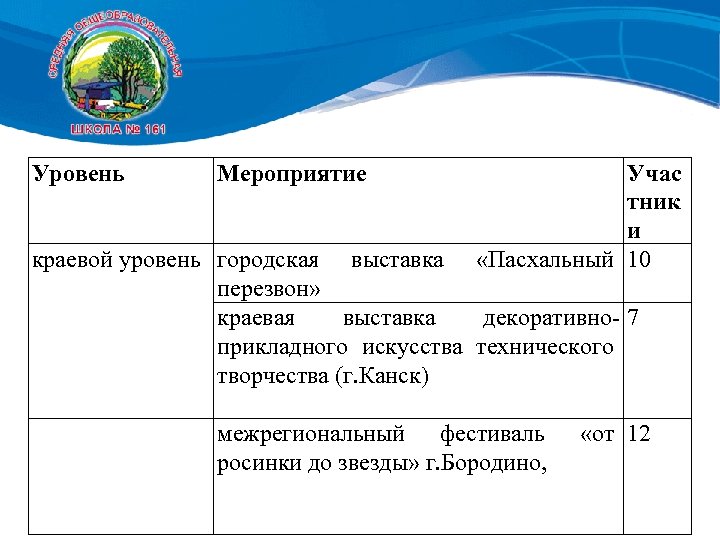 Уровень мероприятия. Уровни мероприятий. Мероприятия на школьном уровне. Уровень мероприятия в школе. Уровень мероприятия виды.