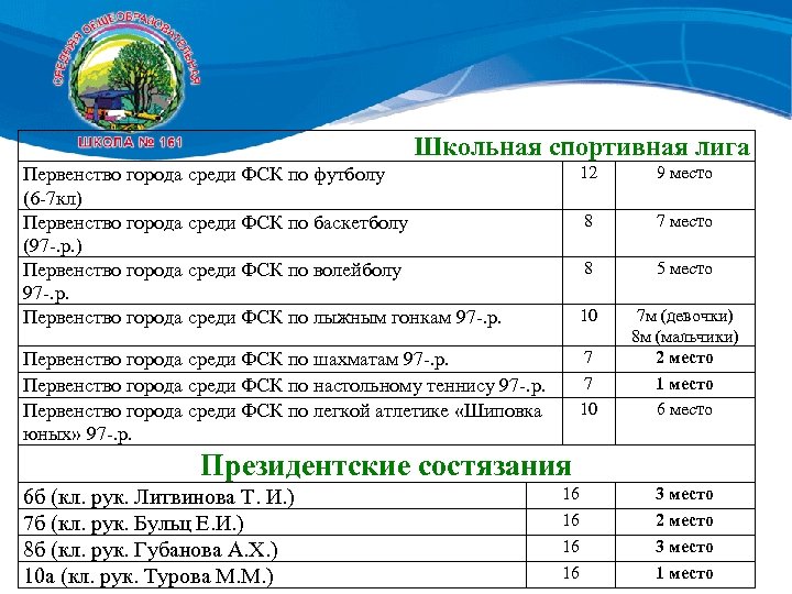 План создания школьного спортивного клуба