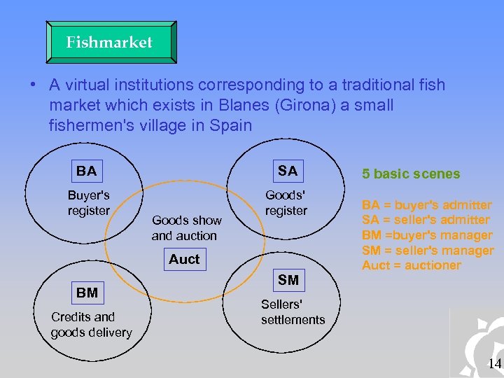 Fishmarket • A virtual institutions corresponding to a traditional fish market which exists in
