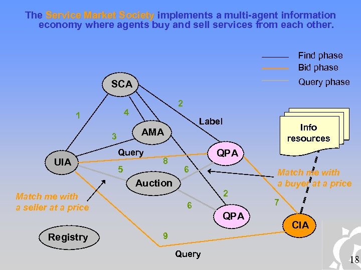 The Service Market Society implements a multi-agent information economy where agents buy and sell