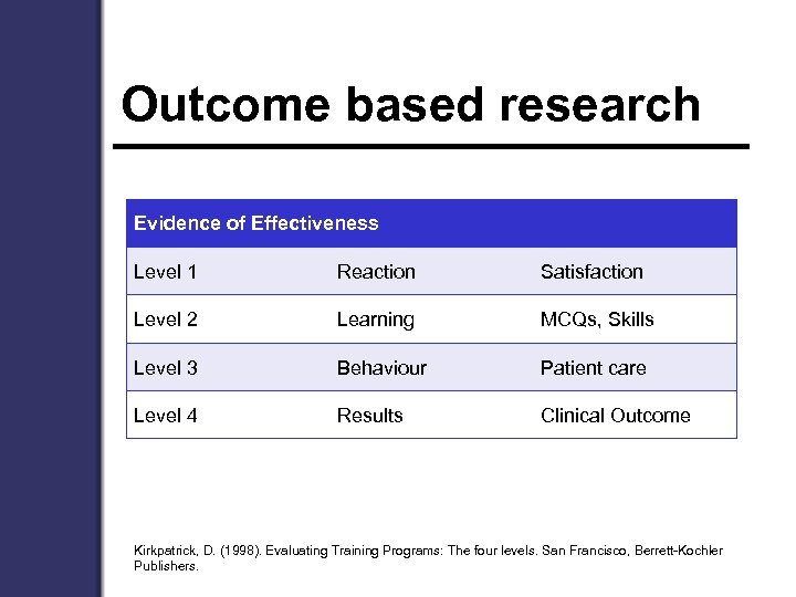 Outcome based research Evidence of Effectiveness Level 1 Reaction Satisfaction Level 2 Learning MCQs,