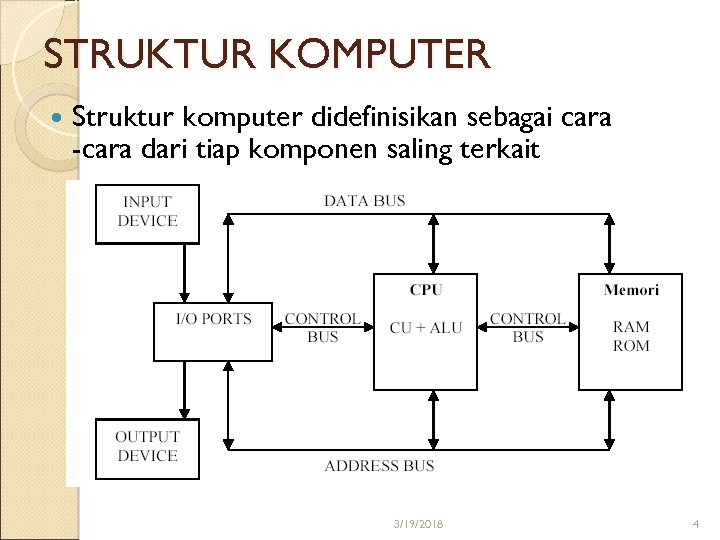 STRUKTUR KOMPUTER Struktur komputer didefinisikan sebagai cara -cara dari tiap komponen saling terkait 3/19/2018