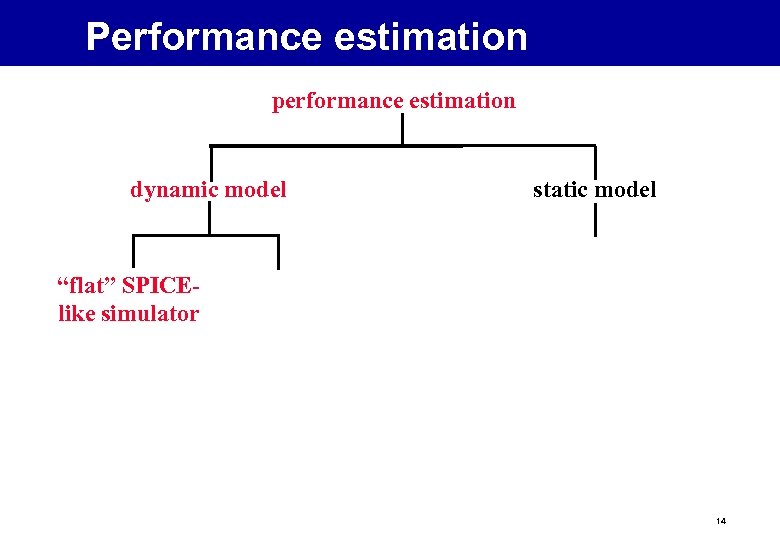 Performance estimation performance estimation dynamic model static model “flat” SPICElike simulator 14 