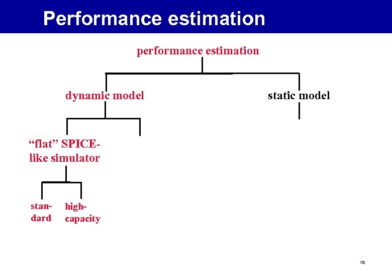 Performance estimation performance estimation dynamic model static model “flat” SPICElike simulator standard highcapacity 15