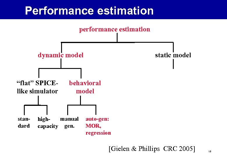 Performance estimation performance estimation dynamic model “flat” SPICElike simulator standard static model behavioral model