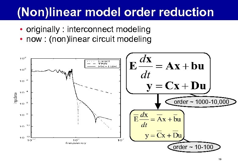 (Non)linear model order reduction • originally : interconnect modeling • now : (non)linear circuit