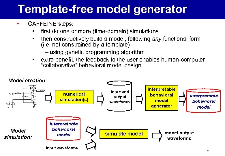 Template-free model generator • CAFFEINE steps: • first do one or more (time-domain) simulations