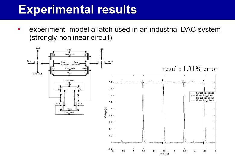 Experimental results • experiment: model a latch used in an industrial DAC system (strongly