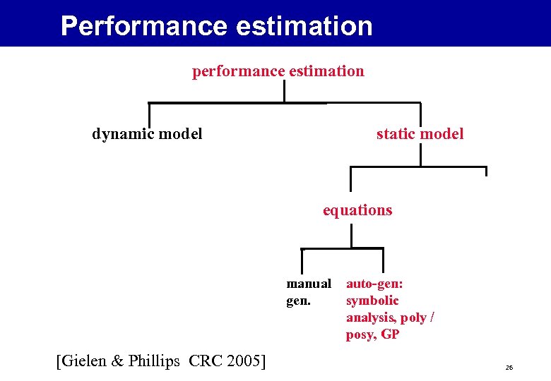 Performance estimation performance estimation dynamic model static model equations manual gen. [Gielen & Phillips