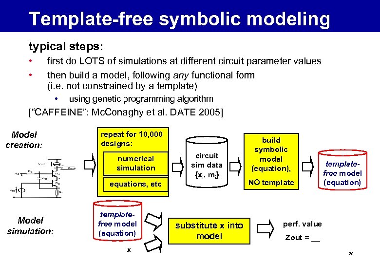 Template-free symbolic modeling typical steps: • • first do LOTS of simulations at different