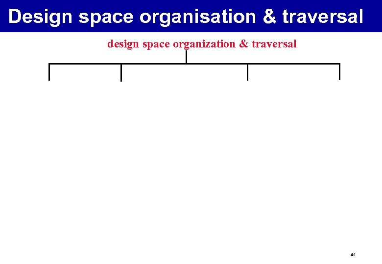 Design space organisation & traversal design space organization & traversal 40 