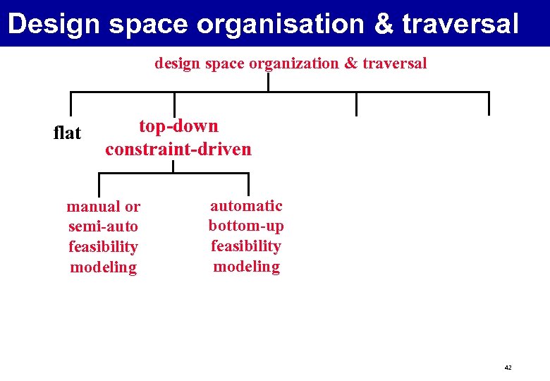 Design space organisation & traversal design space organization & traversal flat top-down constraint-driven manual