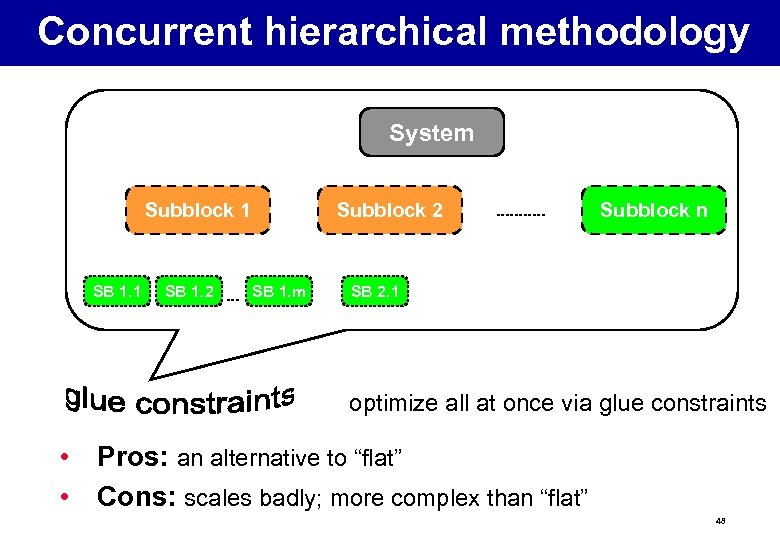 Concurrent hierarchical methodology System Subblock 1 SB 1. 2 Subblock 2 SB 1. m