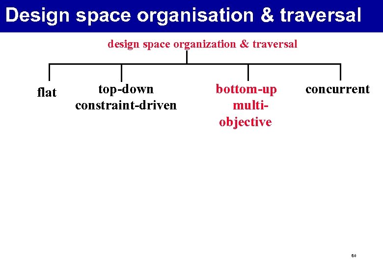 Design space organisation & traversal design space organization & traversal flat top-down constraint-driven bottom-up