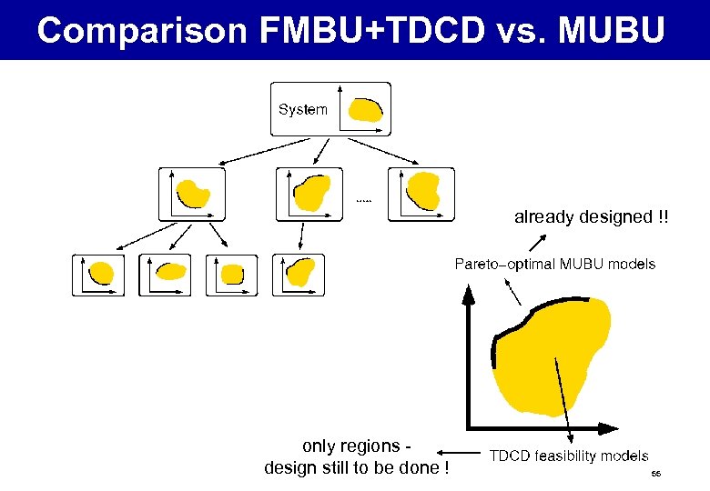 Comparison FMBU+TDCD vs. MUBU already designed !! only regions design still to be done