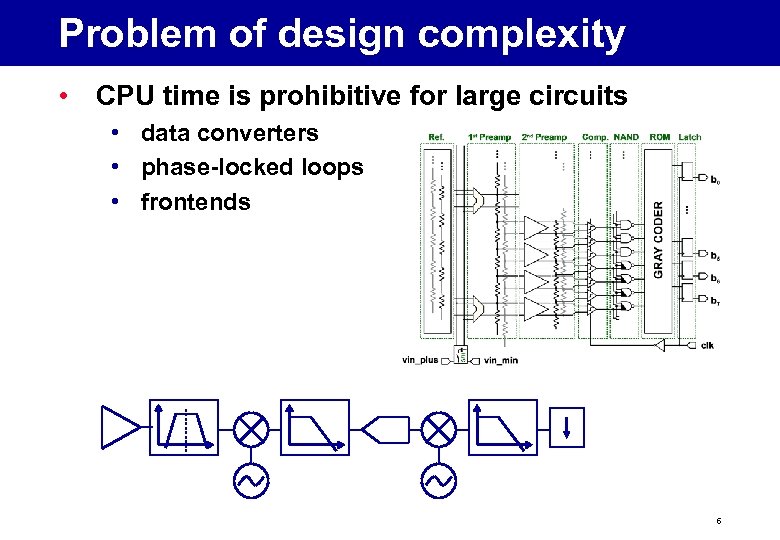 Problem of design complexity • CPU time is prohibitive for large circuits • data