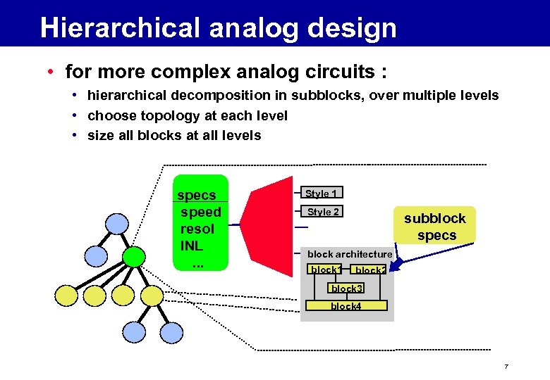 Hierarchical analog design refinement • for more complex analog circuits : • hierarchical decomposition