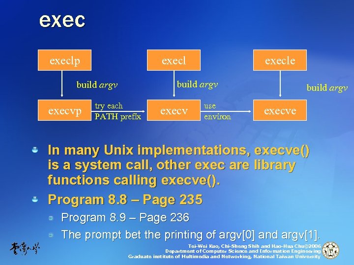 execlp execl build argv execvp execle try each PATH prefix execv use environ build