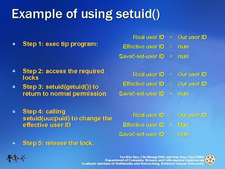 Example of using setuid() Step 1: exec tip program: Real user ID = Our