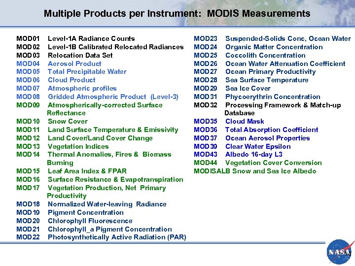 Multiple Products per Instrument: MODIS Measurements MOD 01 MOD 02 MOD 03 MOD 04