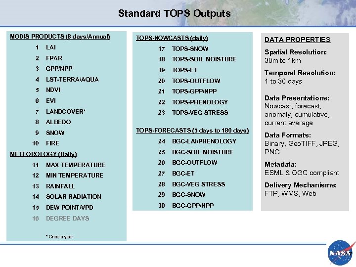 Standard TOPS Outputs MODIS PRODUCTS (8 days/Annual) TOPS-NOWCASTS (daily) 1 LAI 17 TOPS-SNOW 2