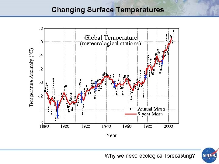 Changing Surface Temperatures Why we need ecological forecasting? 4 