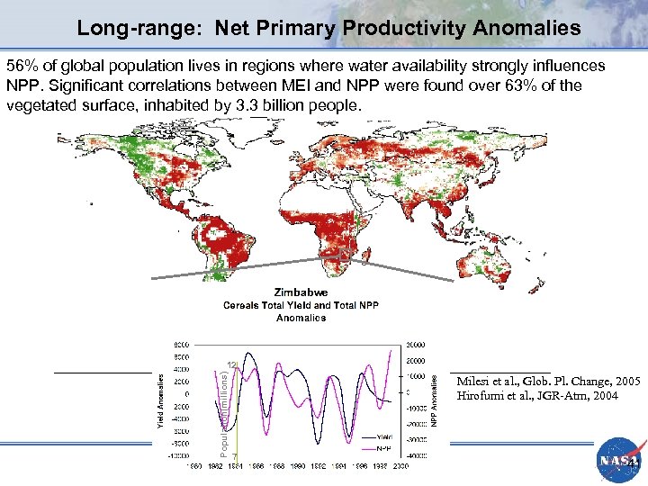 Long-range: Net Primary Productivity Anomalies 56% of global population lives in regions where water