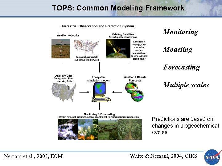 TOPS: Common Modeling Framework Monitoring Modeling Forecasting Multiple scales Predictions are based on changes