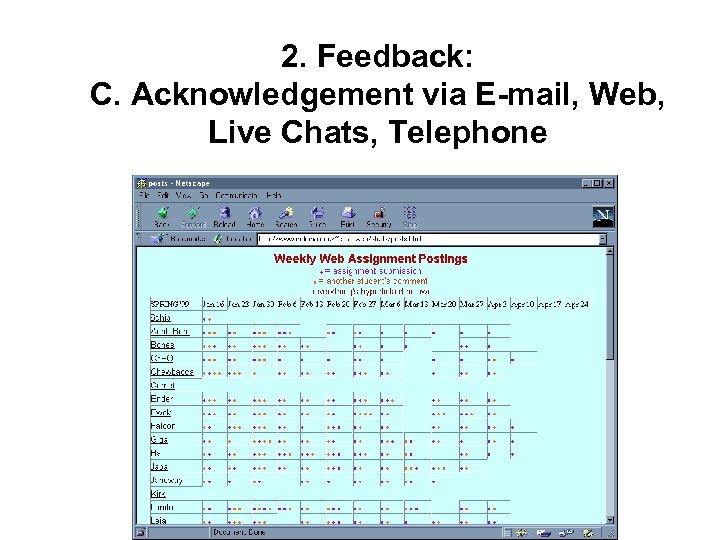 2. Feedback: C. Acknowledgement via E-mail, Web, Live Chats, Telephone 