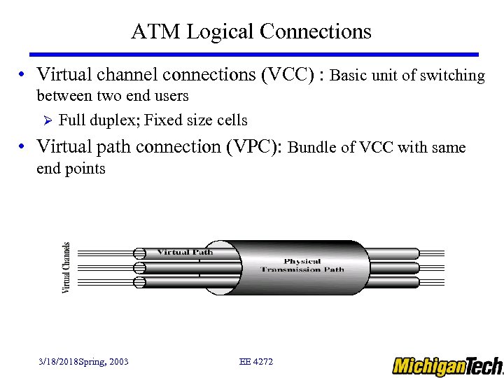 ATM Logical Connections • Virtual channel connections (VCC) : Basic unit of switching between