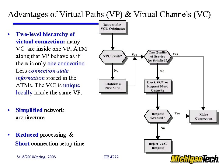 Advantages of Virtual Paths (VP) & Virtual Channels (VC) • Two-level hierarchy of virtual