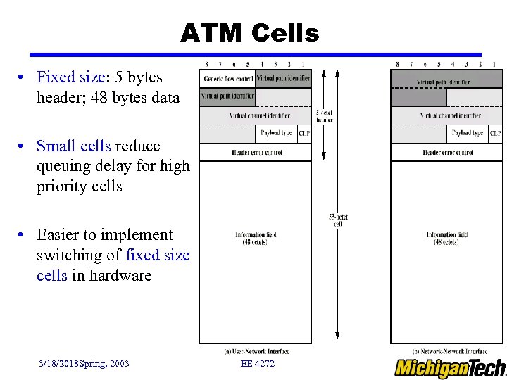 ATM Cells • Fixed size: 5 bytes header; 48 bytes data • Small cells