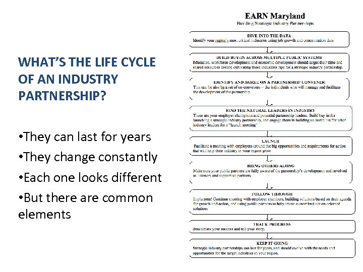 WHAT’S THE LIFE CYCLE OF AN INDUSTRY PARTNERSHIP? • They can last for years