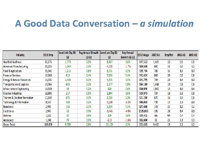 A Good Data Conversation – a simulation 