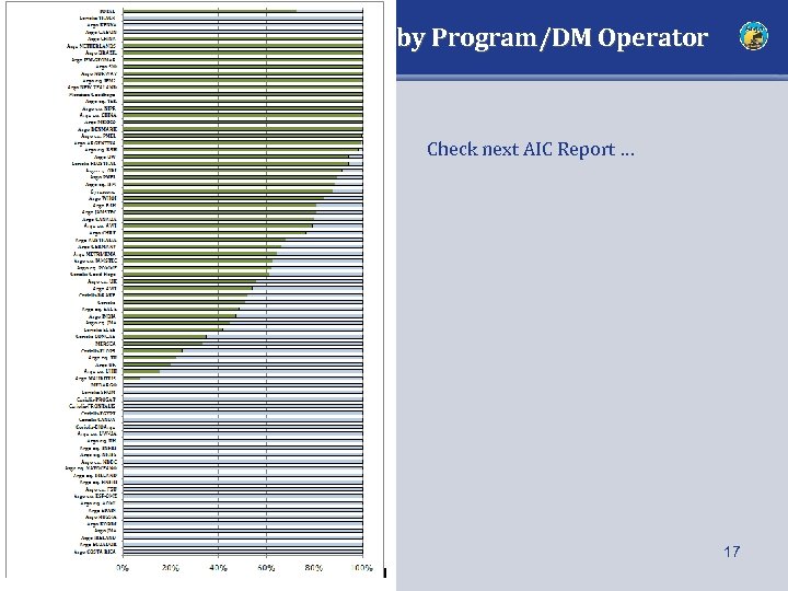 #DM/DM Eligible Profiles, by Program/DM Operator Check next AIC Report … 17 