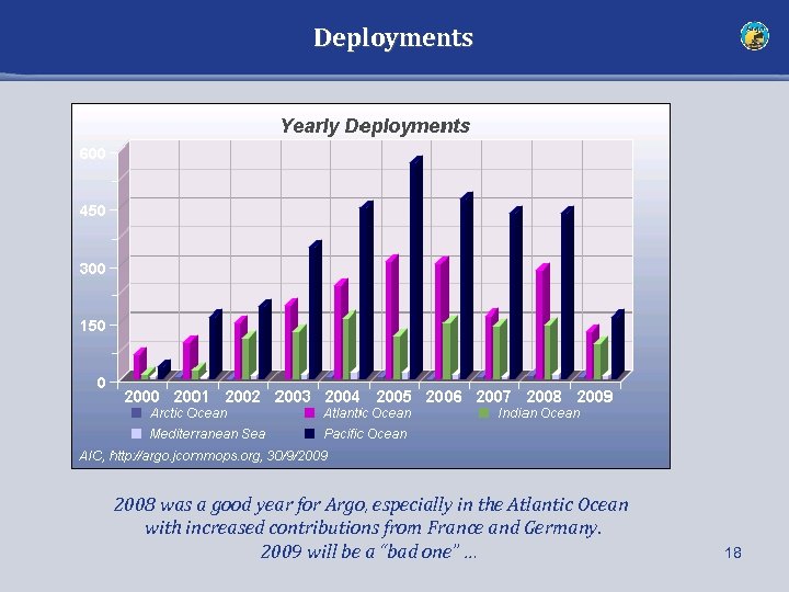 Deployments 2008 was a good year for Argo, especially in the Atlantic Ocean with