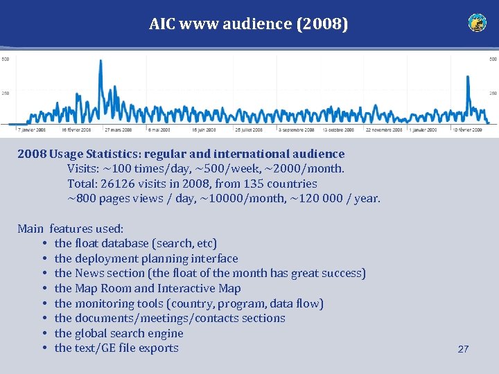 AIC www audience (2008) 2008 Usage Statistics: regular and international audience Visits: ~100 times/day,