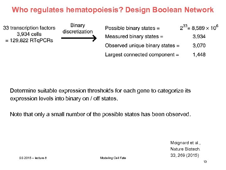 Who regulates hematopoiesis? Design Boolean Network Determine suitable expression thresholds for each gene to