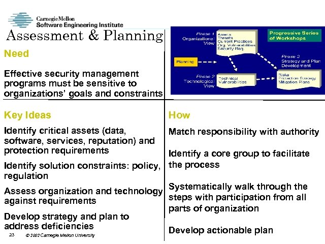 Assessment & Planning Need Effective security management programs must be sensitive to organizations’ goals