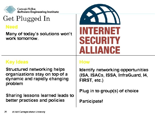 Get Plugged In Need Many of today’s solutions won’t work tomorrow. Key Ideas How