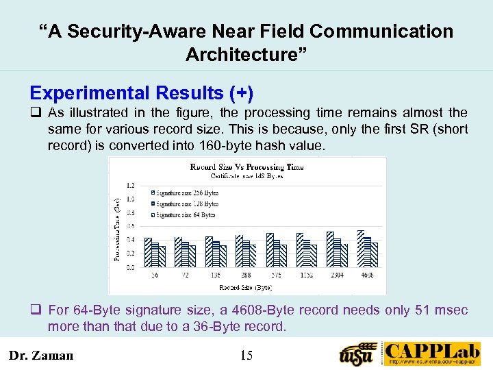 “A Security-Aware Near Field Communication Architecture” Experimental Results (+) q As illustrated in the