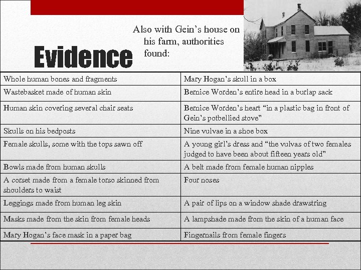 Also with Gein’s house on his farm, authorities found: Evidence Whole human bones and